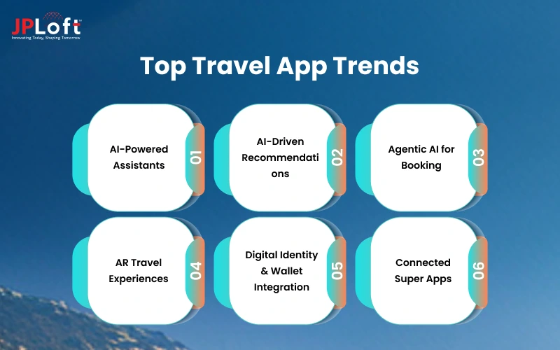 Top Travel App Trends